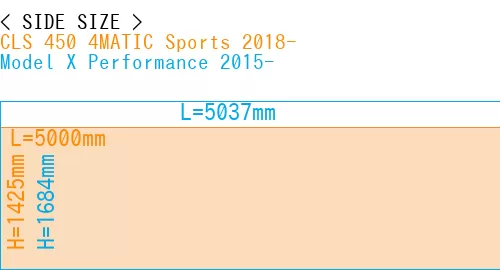 #CLS 450 4MATIC Sports 2018- + Model X Performance 2015-